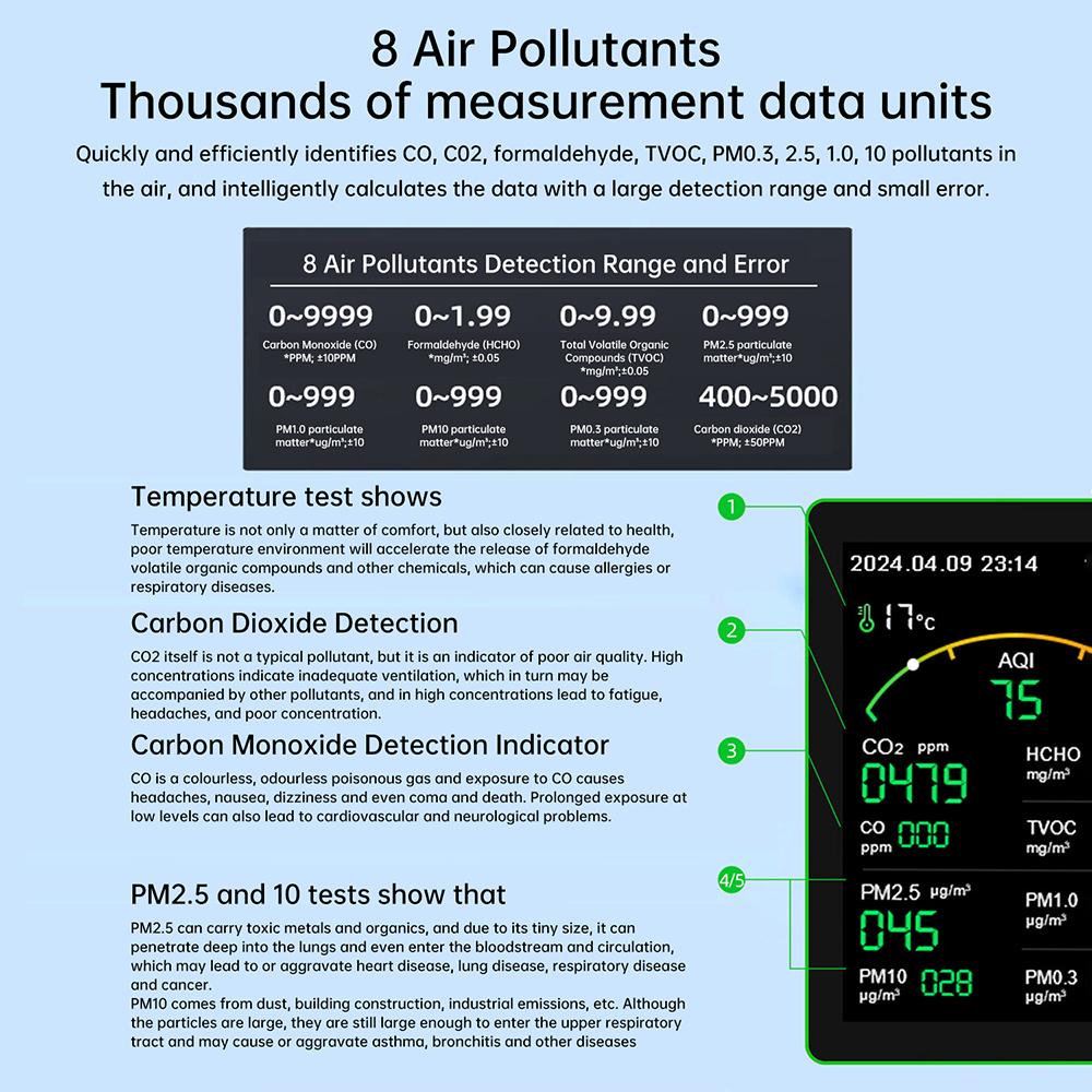 WLAN-fähiger 15-in-1-Luftqualitätsdetektor mit 2,8-Zoll-Farbdisplay (CO₂, CO, HCHO, TVOC, PM₀,₃, PM₂.₅, PM₁.₀, PM₁₀), App-Steuerung