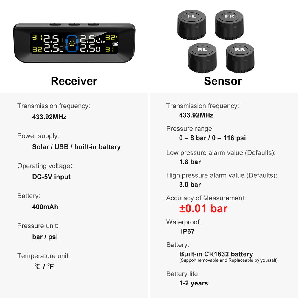 Solar Wireless TPMS High Precision Wireless Tire Pressure Monitoring System with External/Internal Sensor Tire Pressure Alarm