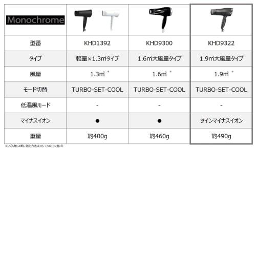 Koizumi Hair Dryer Monochrome Large Air Volume Quick Drying Lightweight Foldable Negative Ion Black KHD-9322/BK