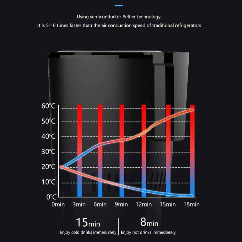 Stainless Steel Portable Car Cooling Cup For Cola Drinks Usb Heating Car Coffee Mug Thermos Cup Electric Beverage Cooler Temperature Display 24V