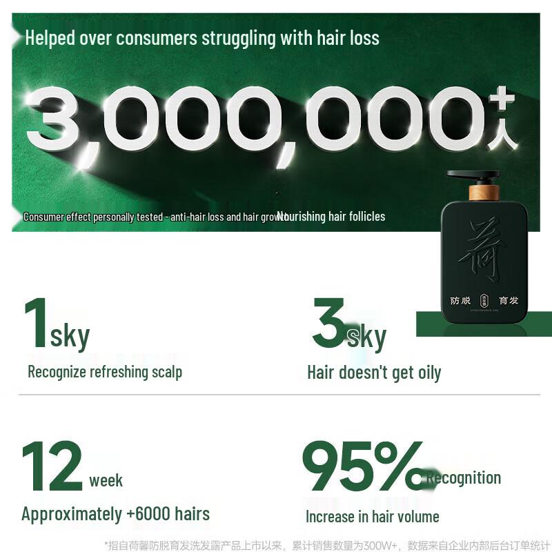 Hexin Anti-Hair Loss & Hair Growth Shampoo