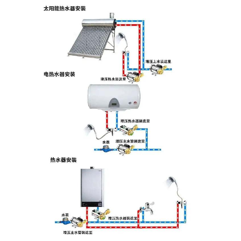 220V Hauswasser-Druckerhöhungspumpe 100W 150W | Automatische Druckerhöhungspumpe für Gas-Durchlauferhitzer/Solar-Wassersystem | Hoher Durchfluss