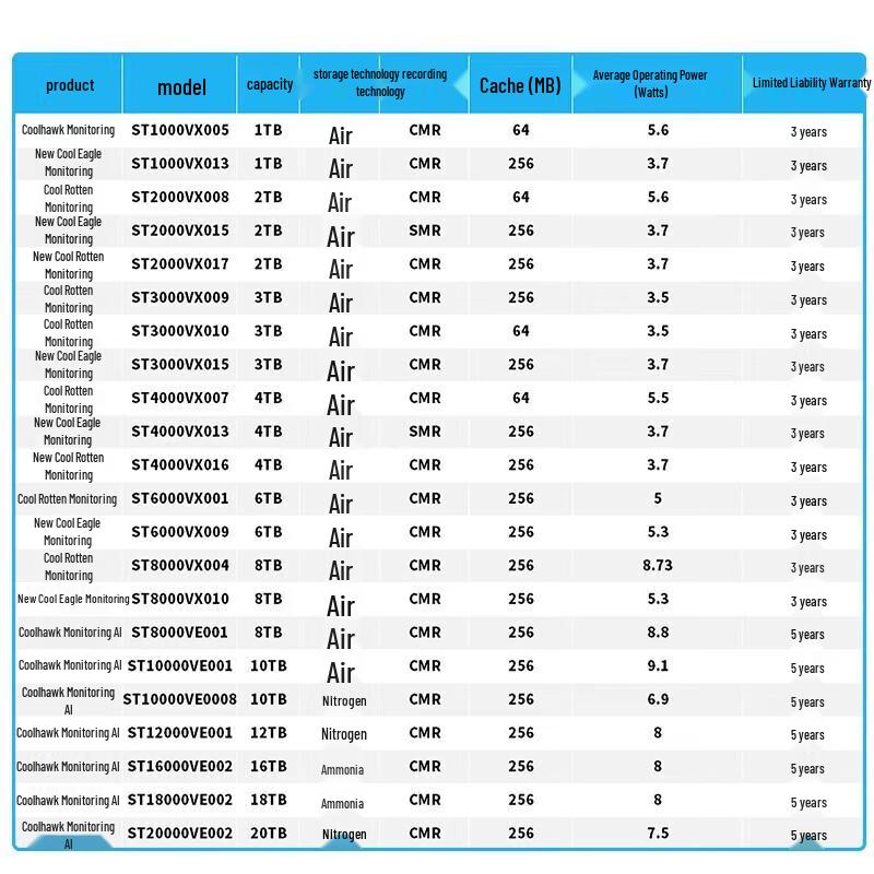Seagate SkyHawk Surveillance HDD