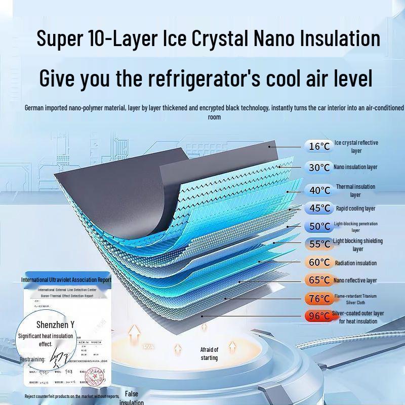 Tesla Model Y/3 Panoramic Sunroof Sunshade - Heat Insulation & Sun Protection