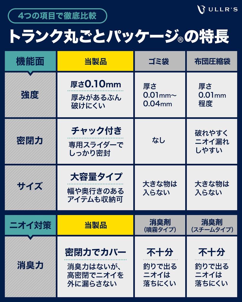 Uruz Full Trunk Package for Cars, Deodorizing and Odor-Preventing, Airtight, Large Bag, Fishing, Camping, Bucket, Cooler, Bait, Fish, Smell, and