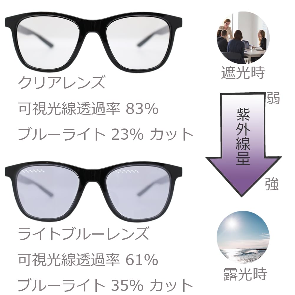 Eight Tokyo Photochromic Sunglasses with Blue Light Perfect for and UV Protection and Men's Blocking, Sports, Exercise, Driving, Golf, Running,