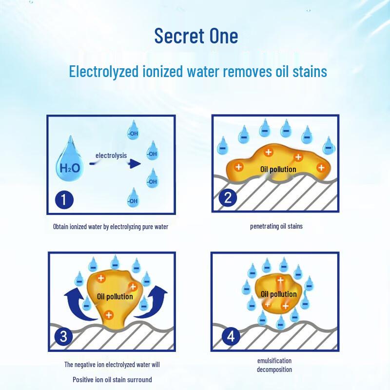 Miaojie Kitchen Degreasing Wet Wipes