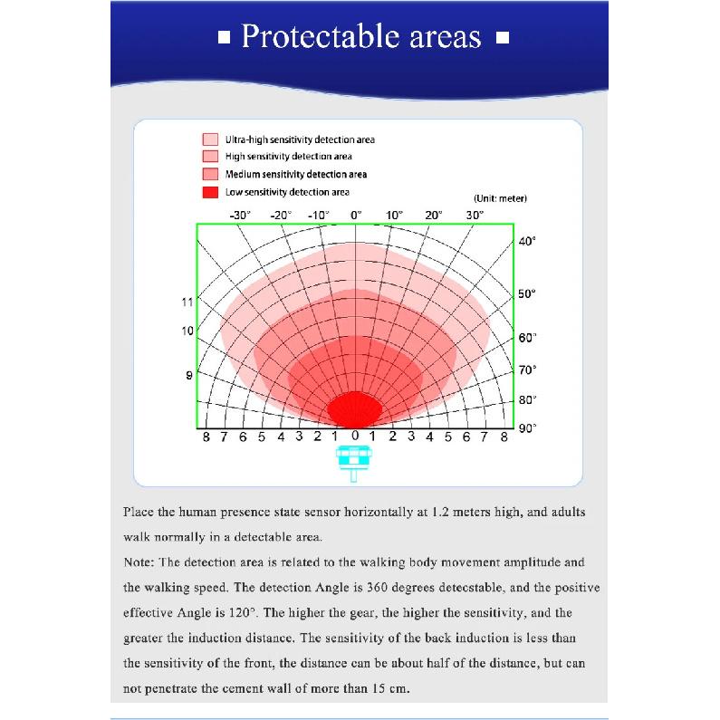 LD500B Microwave Radar Motion Sensor 10m Distance 360Degree IoT Human Presence Movement Detector Proximity Sensor
