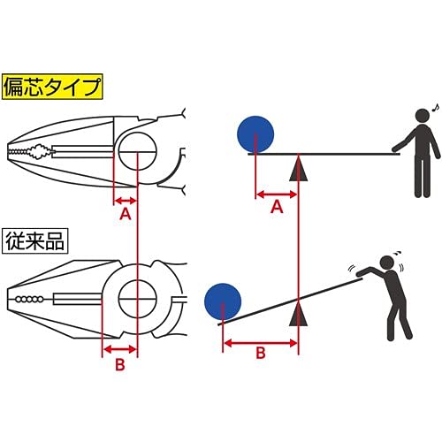 Lobtex Power Nippers Thin Blade J225PWNU