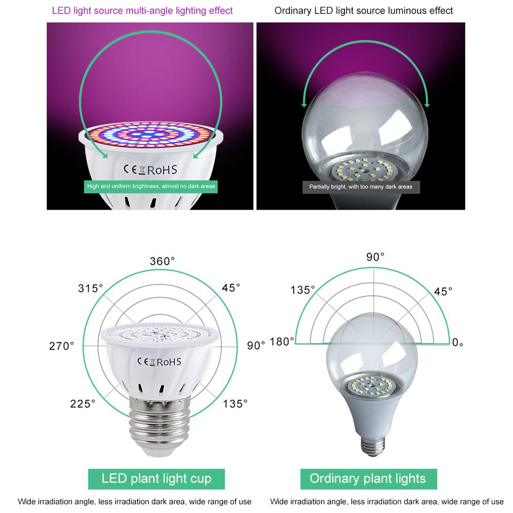 Grow Light Bulb,Full Spectrum 7W Grow Lamp (50 Watt Equiv),E26 Base Perfect for Seeding and Growing of Indoor Plants