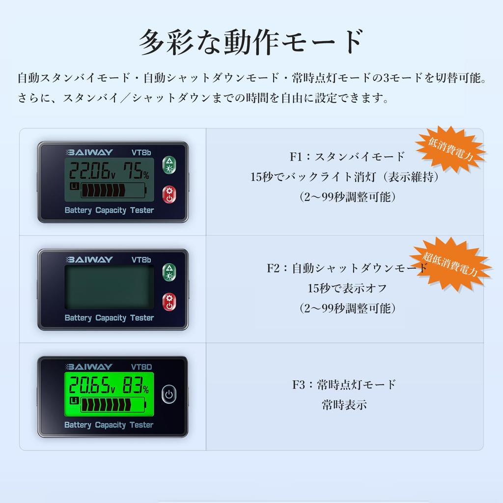 Kolemz Battery Monitor Voltage/Coulometer 8-120V for Cars and Motorcycles Wide