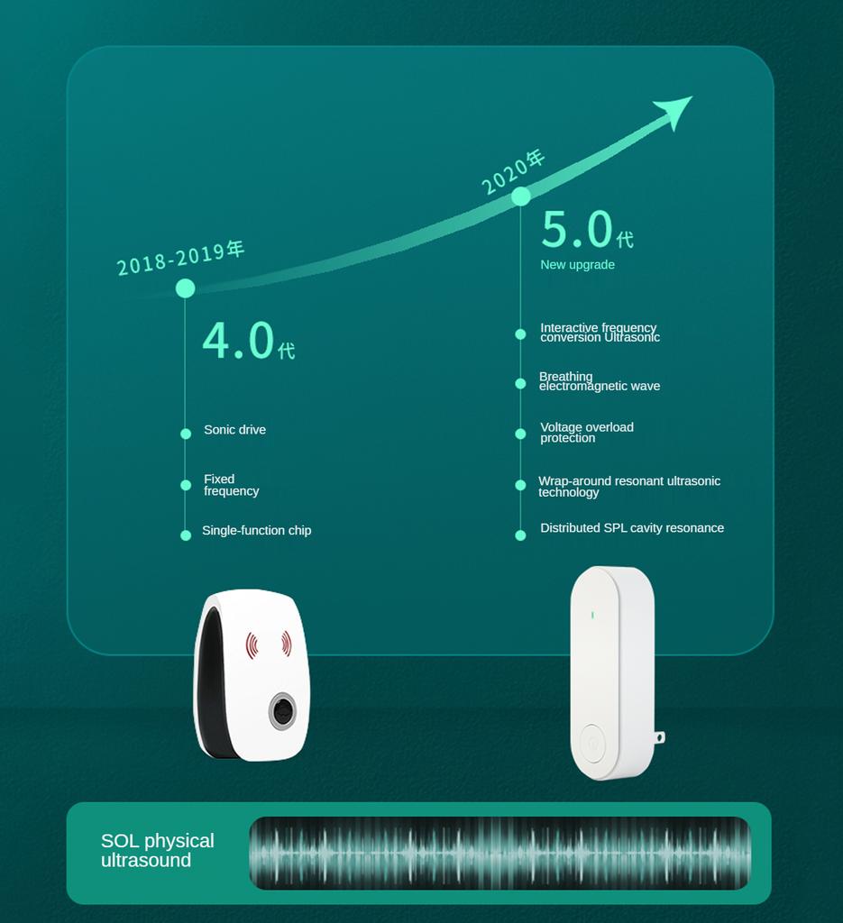 Buy V5.0 Intelligent Ultrasonic Pest Repeller Indoor