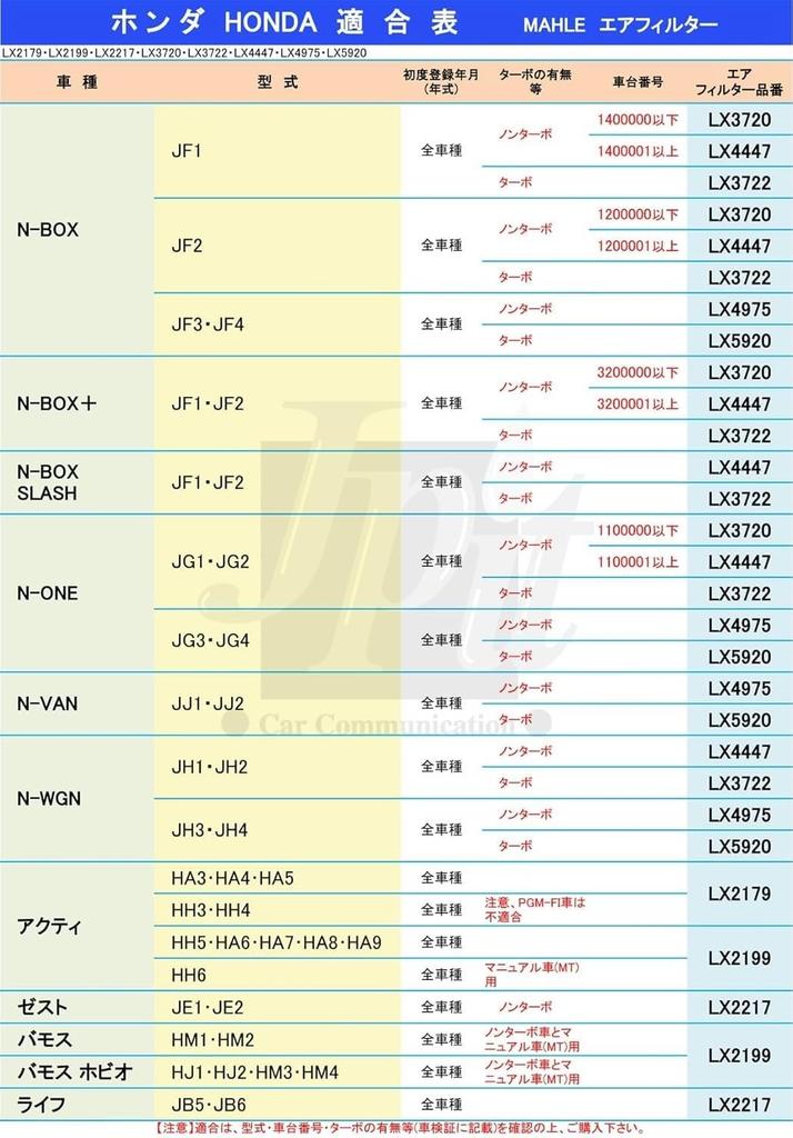 N-BOX N-ONE N-WGN Air Filter Air N-Box N-One N-WGN Honda JF1 JF2 JG1
