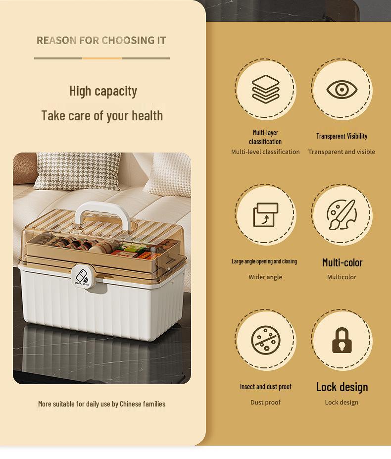 Tragbare mehrschichtige Medikamentenbox - Großes Fassungsvermögen Erste-Hilfe-Aufbewahrung für den Heimgebrauch