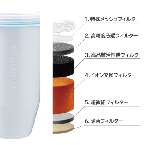 ZERO Pitcher, ZERO Filter, ZERO Pitcher Filter, Water Purifier Cartridge, ZEROLIQUID, Removes 99% of Water Impurities, Including PFOS/PFOA! Produces P