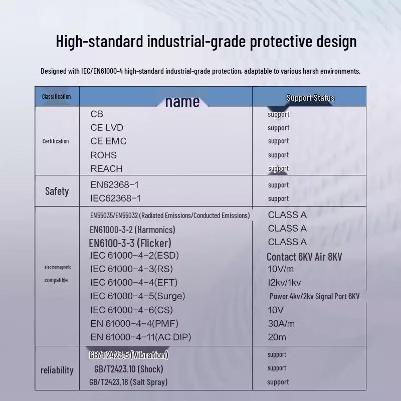 H3C IE4320-6P-AC Industrial Ethernet Switch