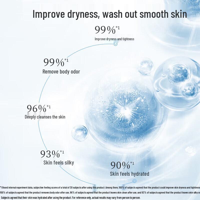 Adolfo Youth Memory Scented Shower Gel