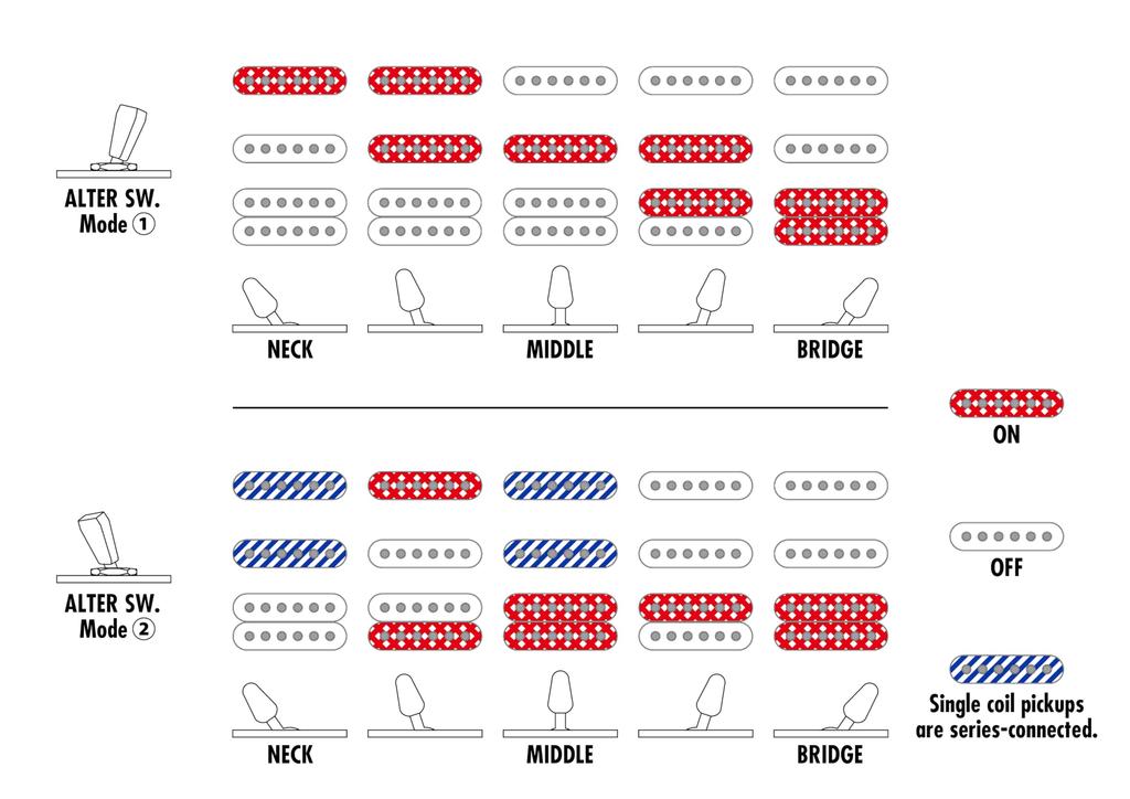 Essentials Ibanez Ibanez/AZ AZES40-PPK (Pastellrosa) [Limitiertes Modell]