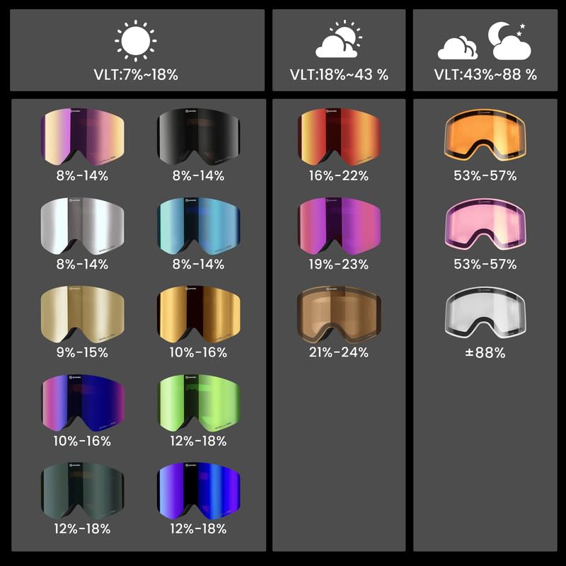 Powster und Ski-Goggles mit SPXTRA-Technologie UV Passend über austauschbare Goggle Magnetische Ski, Snowboard, [Hochpräzisionslinsen, Schutz,