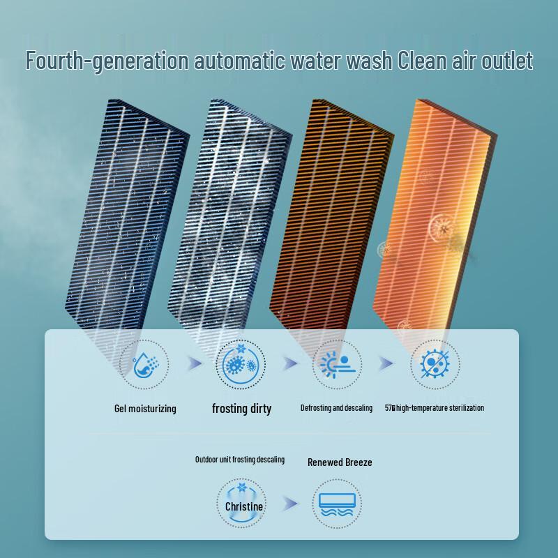 Jingcan Aux 1.5HP Inverter Wall-Mounted Air Conditioner