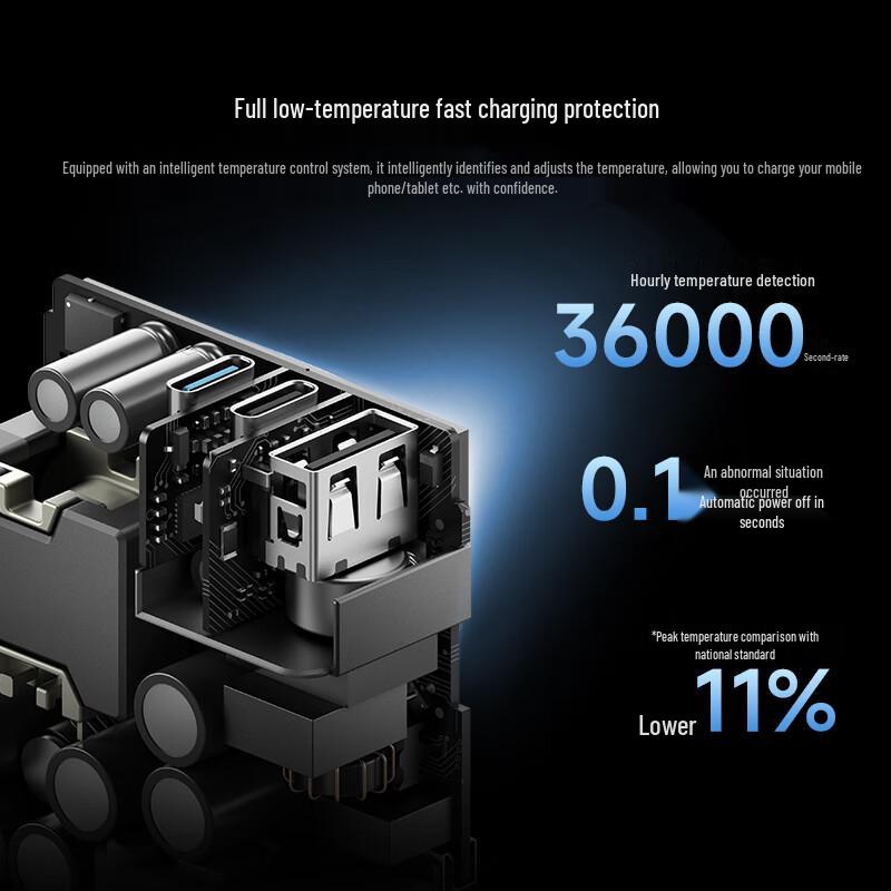 CUKTECH 65W GaN Multi-Port Typ-C Schnellladegerät Set