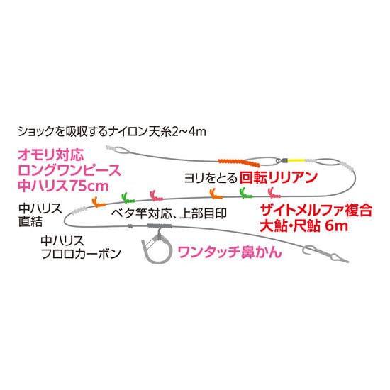 OWNER Large Ayu Scale Ayu Composite Complete Rig SR-477 0.2