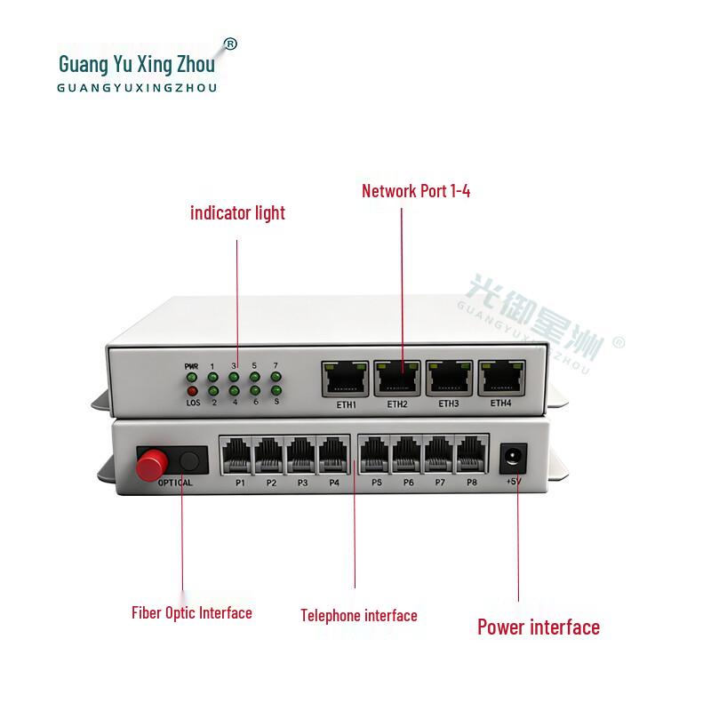 Guangyu Xingzhou 2-kanałowy telefon + 4-portowy światłowodowy multiplekser Ethernet 100M