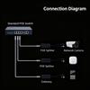 POE Splitter DC5.5 x 2.5mm Plugs 48V to 12V Voltages Converter for Cameras Plastic Housing Overcurrent Protections