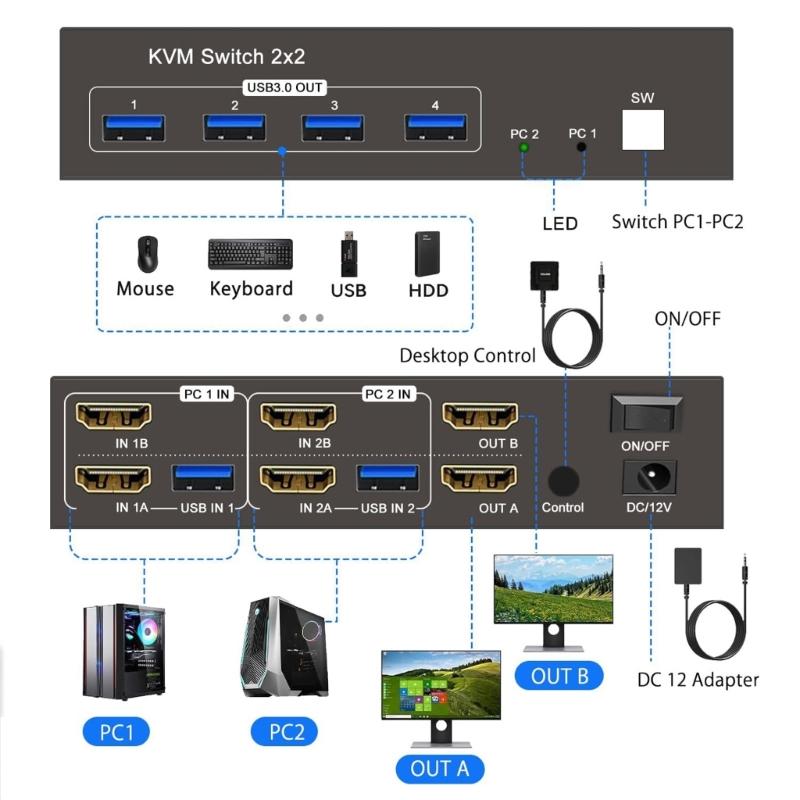 Metal HDTV Switcher For Double Monitors 4 USB3.0 Hubs Seamless Input Switching Enhances Productivity