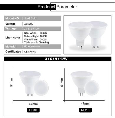 LED svítidla – LED žárovky a trubice