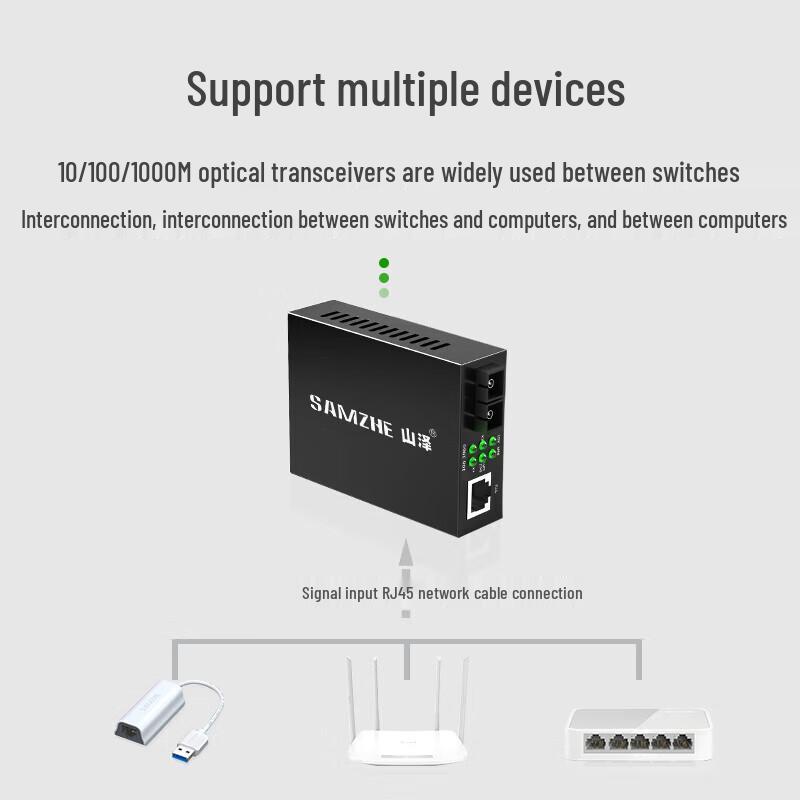 Shanze Gigabit Single Mode Fiber Optic Transceiver