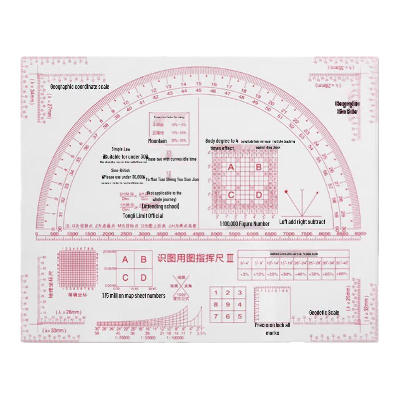 Military Map Reading and Coordinate Ruler