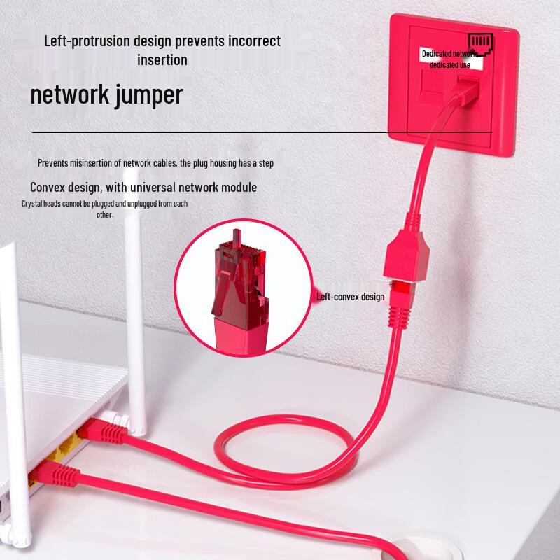 Guanghang Internal/External Network Conversion Cables & Adapters