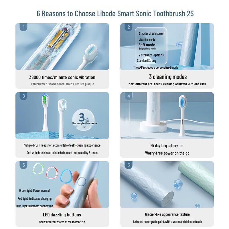 Huawei Lebode Smart Sonic Electric Toothbrush for Kids