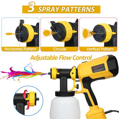 Pulvérisateur de peinture 600 W haute puissance 3 buses et 3 modes Bouteille de 1200 ml Pistolet pulvérisateur HVLP facile à nettoyer