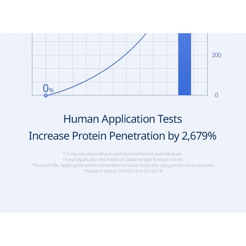 HAIR+ - Protein Bond Ampoule Mini