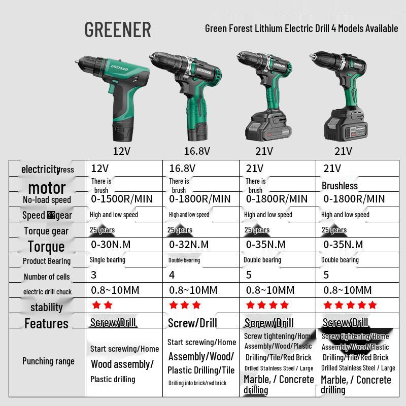 Green Forest 21V Brushless Cordless Impact Drill/Driver CN plug (adapter included)