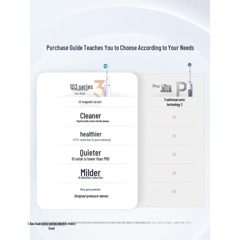 Oral-B Pro 4 Ultra 3D Sonic Electric Toothbrush