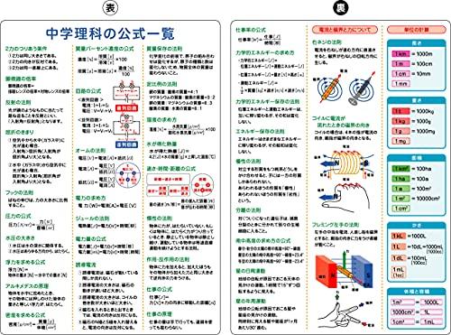 FlyingEgg High School Entrance Exam Math and Science Memorization Desk Pads [Formulas, Terminology, and Illustrations] (5-Pack, UK Mathematics Society
