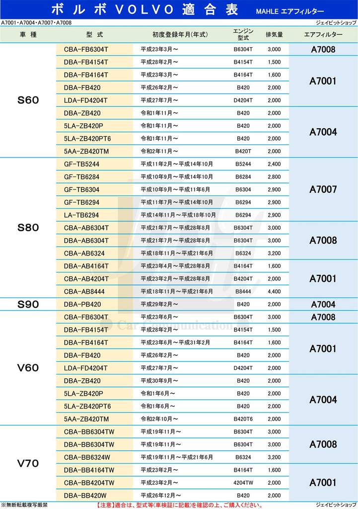 MAHLE Air Cleaner Filter for Volvo and XC70 and Model Compatibility Confirmation S60, S80, V60, V70, XC60, (CBA-AB6304T, DBA-AB6304T, CBA-AB6324,