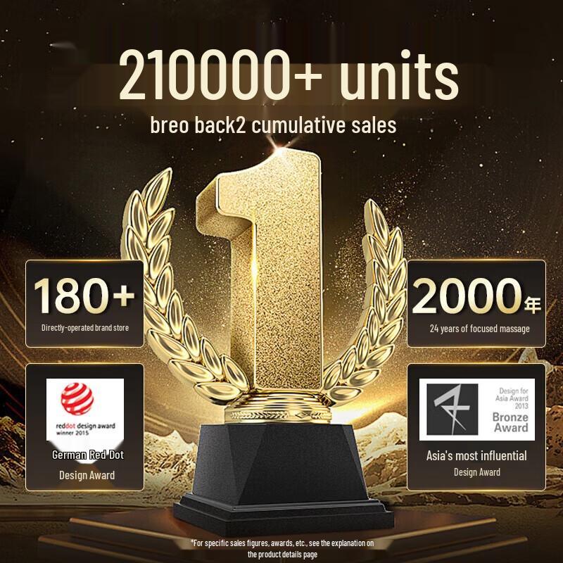 Breo Back2 Portable Car & Home Massage Cushion