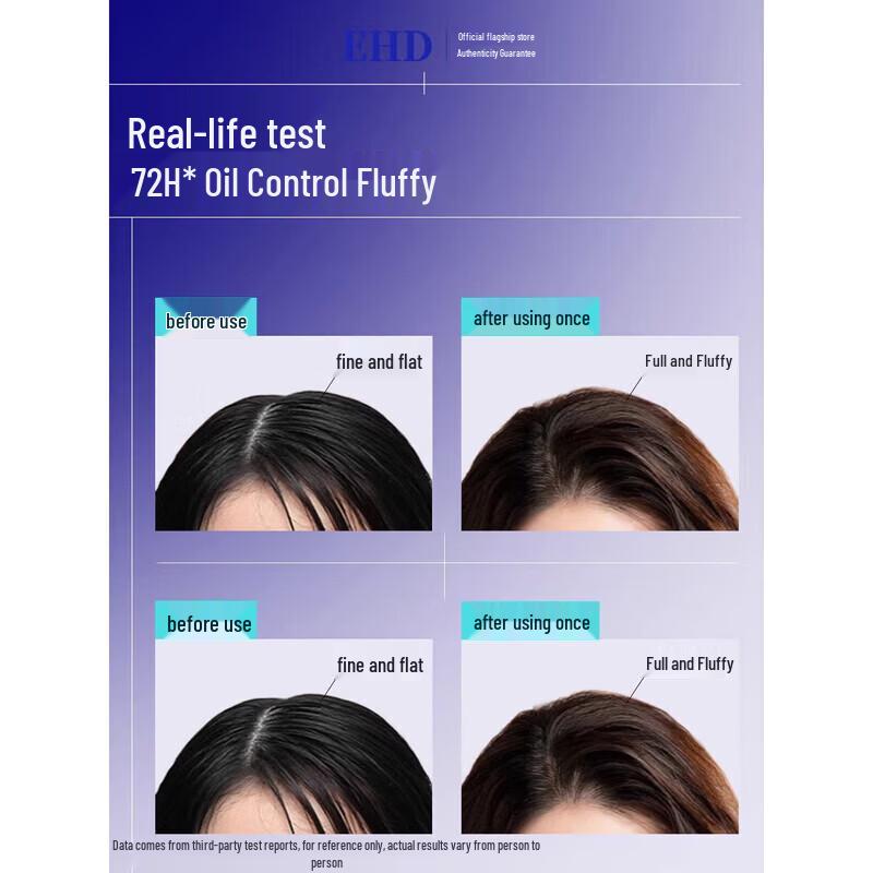 EHD Travel Hair & Body Care Set