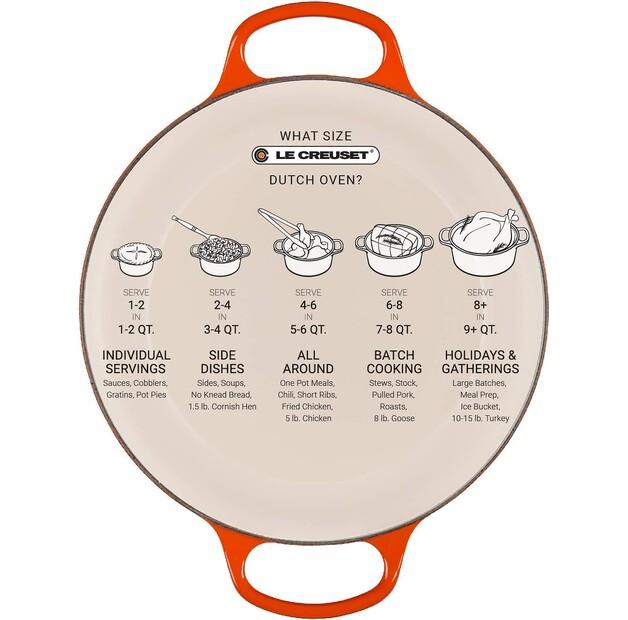 Cast Iron Roaster Le Creuset Signature Round 24 Cm Deep Teal 4.2 L (21177246422430)