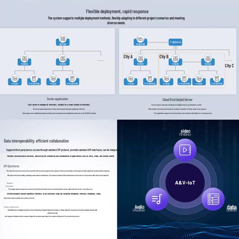 SI-D SIP Network Broadcast Intercom Dispatch Console Software (CN Version)