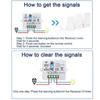 433Mhz Wireless Remote Control Light Switch 110V 220V Mini Relay Receiver 86 Wall Panel Switch for Smart Home Led Light Lamp Fan