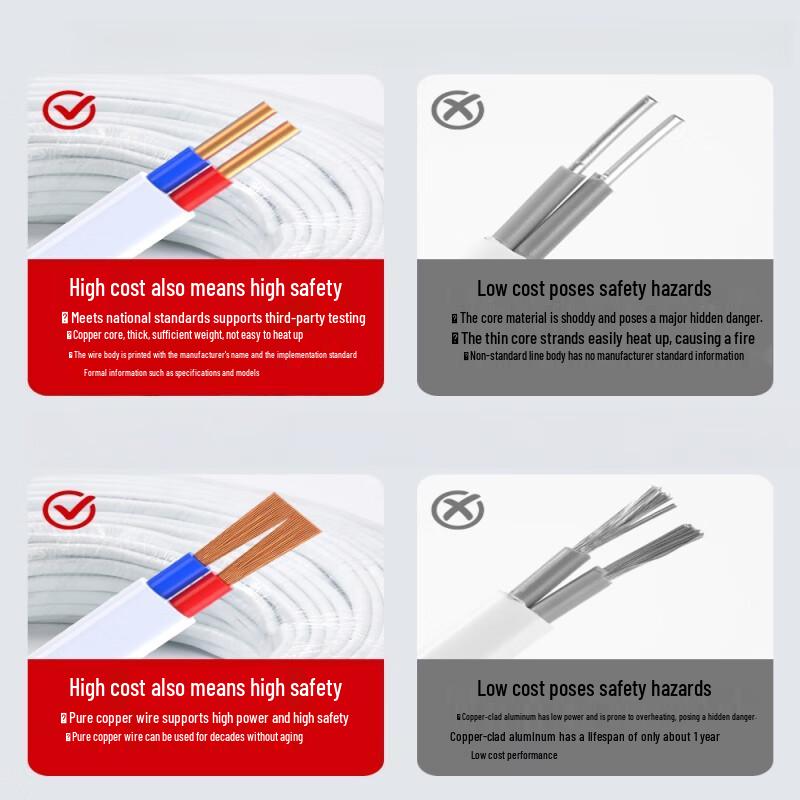 Lixian 2-Core Household Electrical Cable