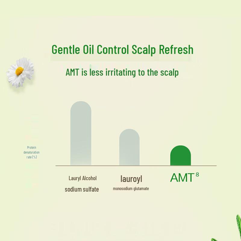 SUPER MiLD Gentle & Clean Shampoo