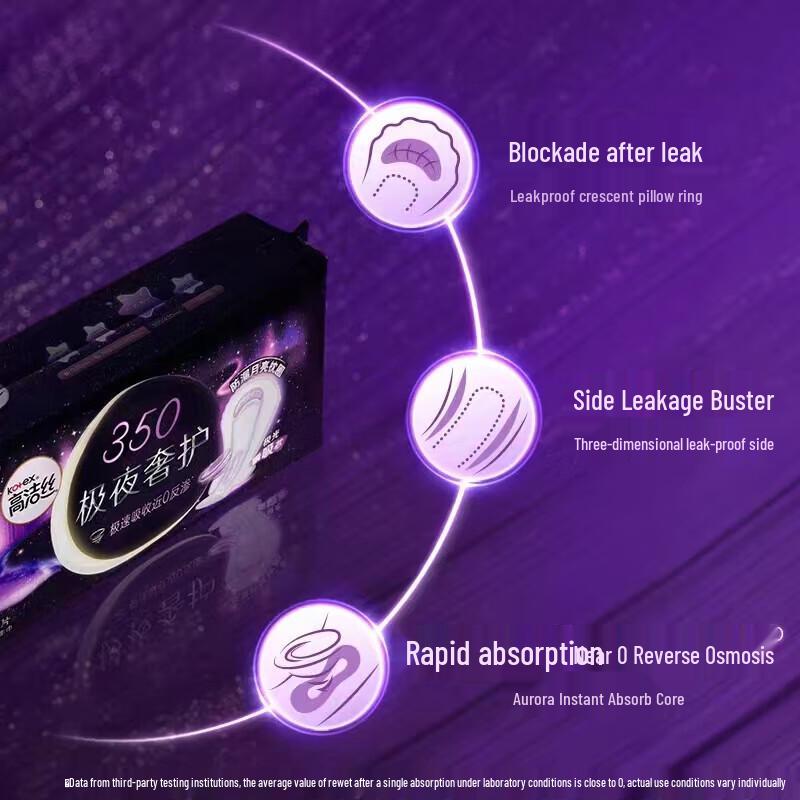 KOTEX Extreme Night Luxury Sanitary Pads