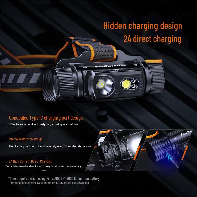 Fenix HM70R Rechargeable Industrial Headlamp