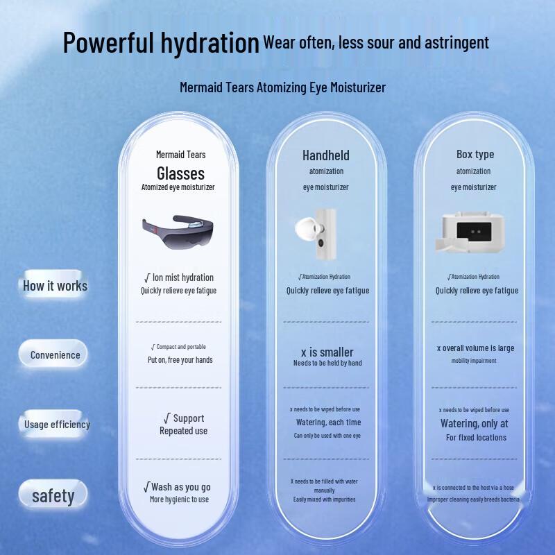 breo see 5R Eye Massager